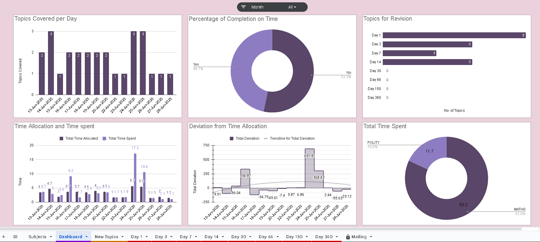 Memory Retention Planner