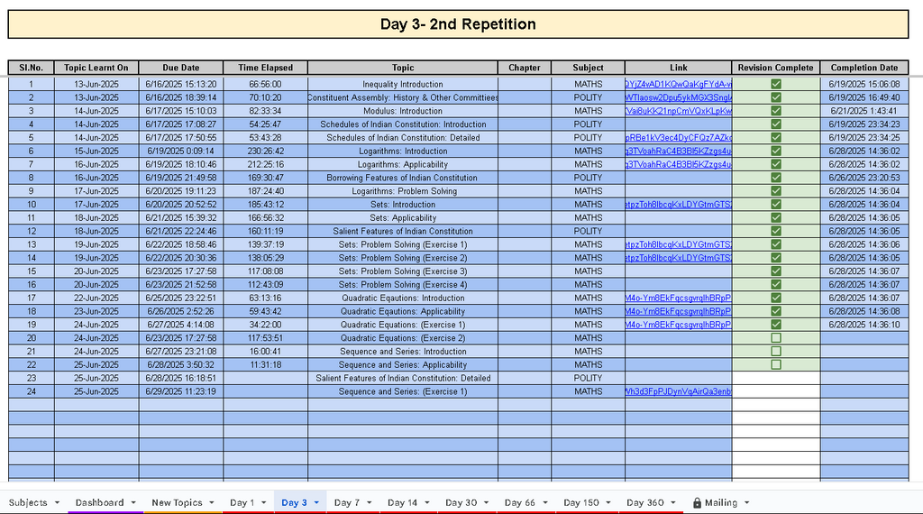 Memory Retention Planner