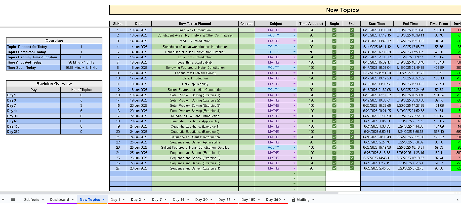 Memory Retention Planner