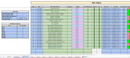 Memory Retention Planner