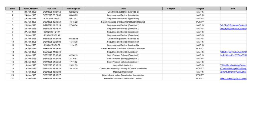 Memory Retention Planner